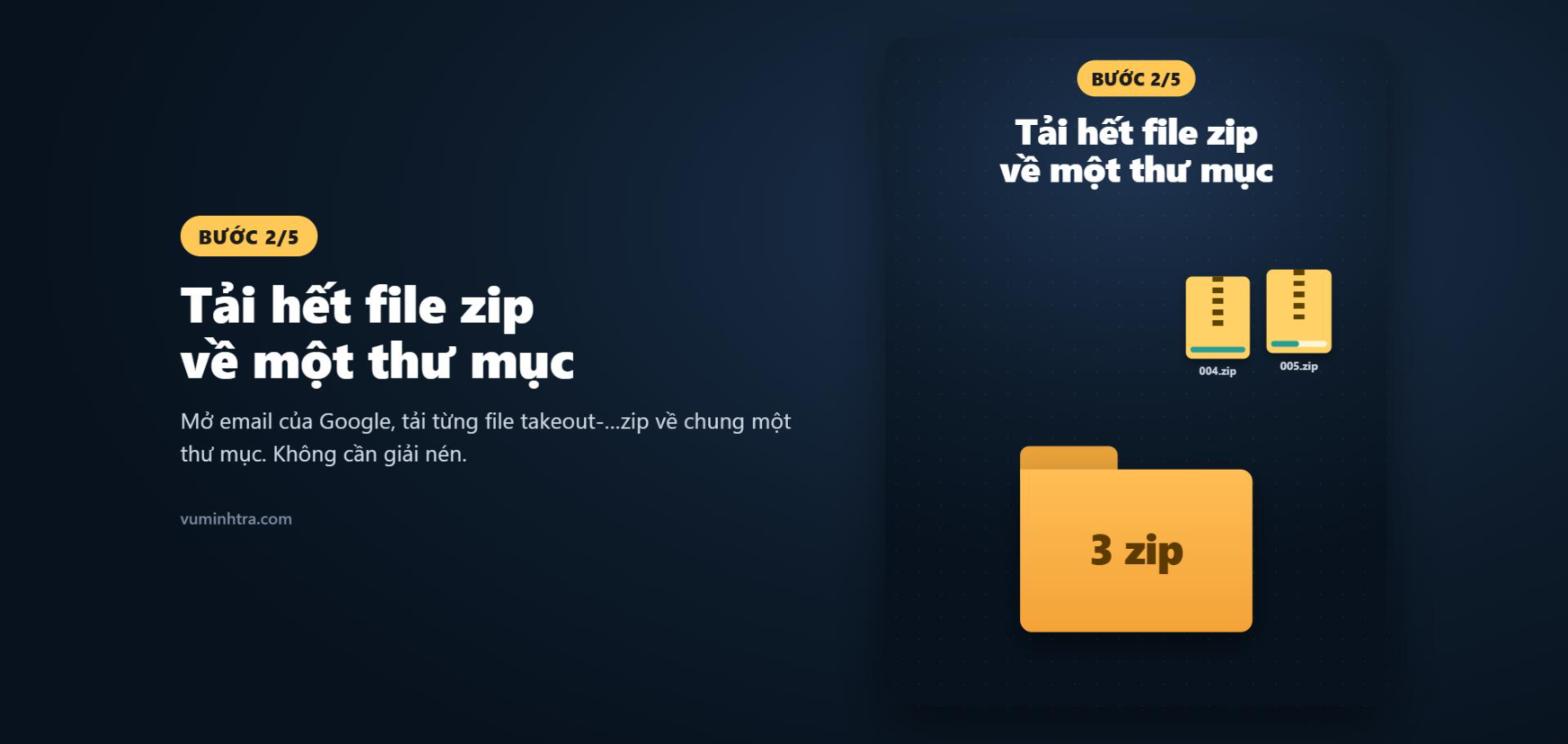 Bước 2: tải file zip về một thư mục